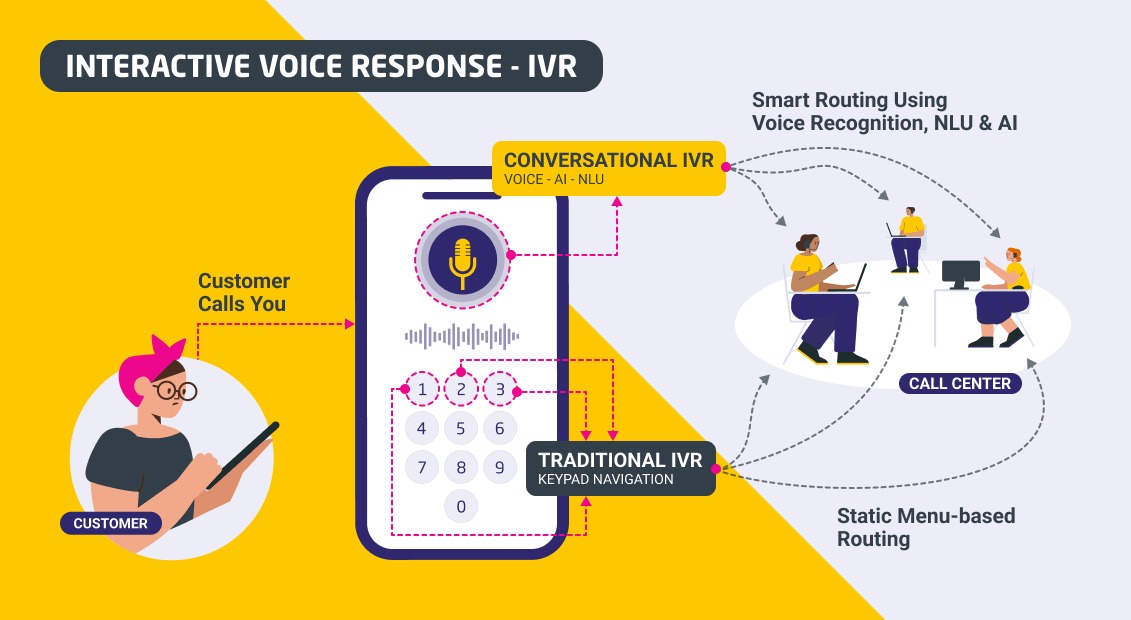 AlgoTalks - AI IVR System
